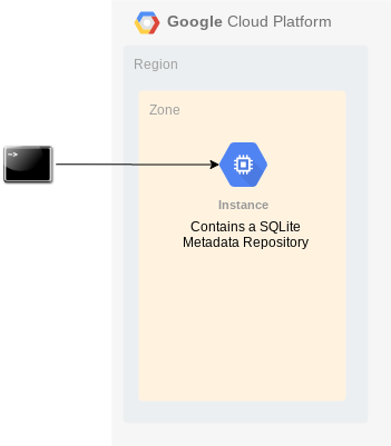 Mark1-on-GCP