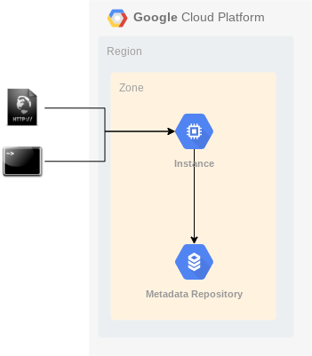 Mark2-on-GCP