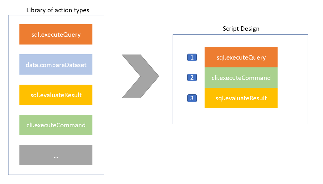 Action Types Design